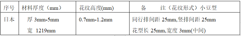 日本花紋板規格